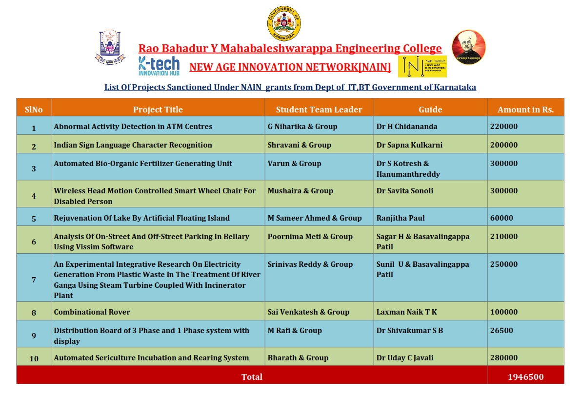 Rao Bahadur Y Mahabaleshwarappa Engineering College website 001